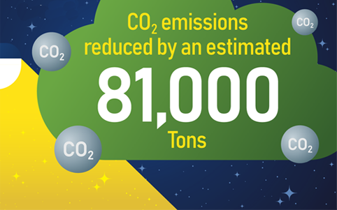 پاناسونیک: کاهش CO₂ با اهدای فانوس خورشیدی