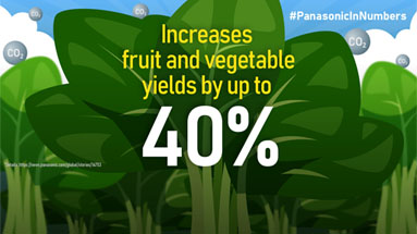 فناوری تبدیل زیستی CO2
